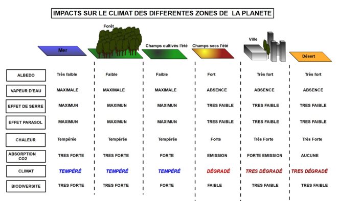 CLIMAT © laurent DENISE CLIMAT © laurent DENISE