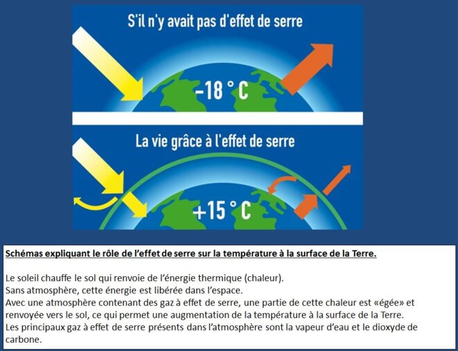 effet de serre effet de serre