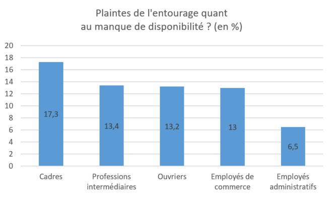 Source des données : DARES Source des données : DARES