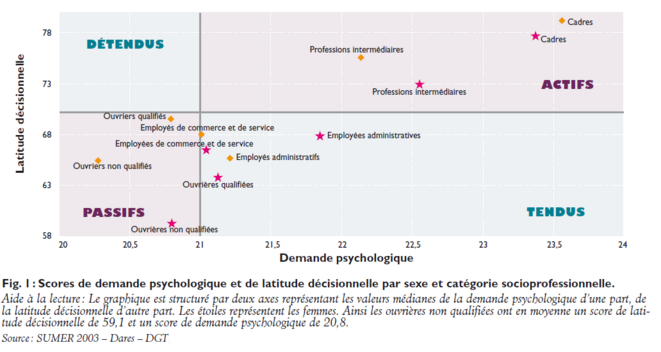 graphique-karasek-simple-h-f