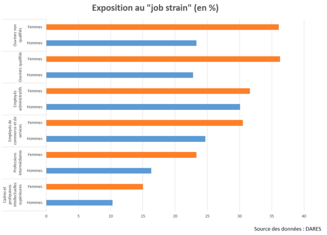 job-strain