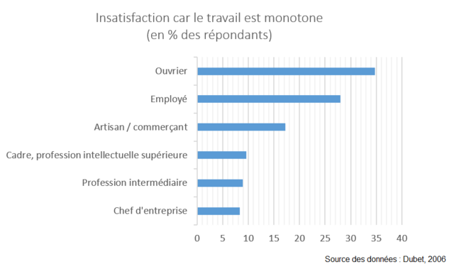 monotonie