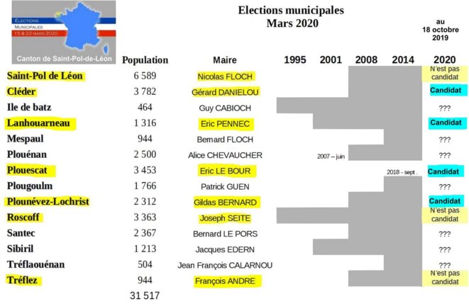 municipales2020-canton-st-pol-20190924