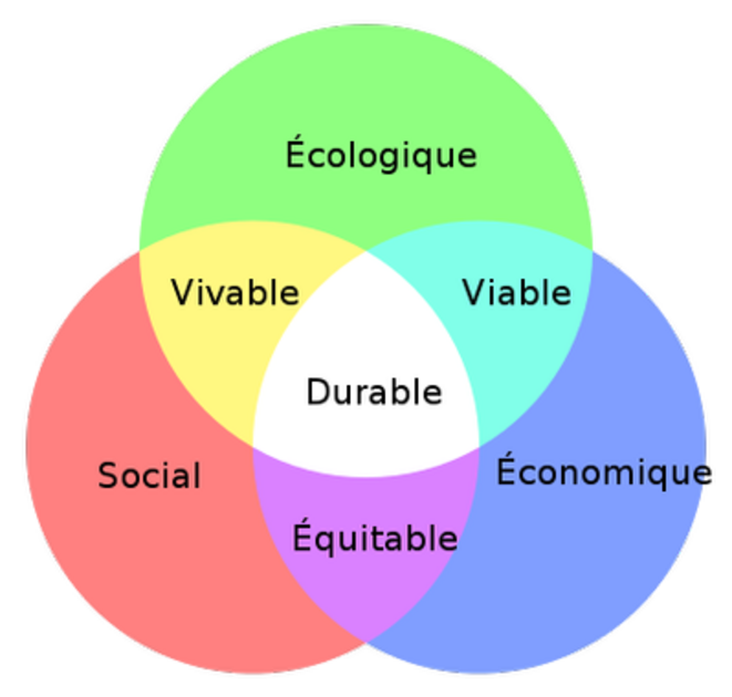Durable © Ensemble Durable - Source Internet Durable © Ensemble Durable - Source Internet