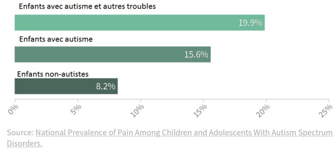 douleur