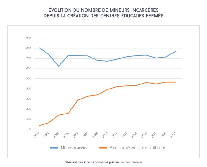 oip-infog-mineurs-epm-cef