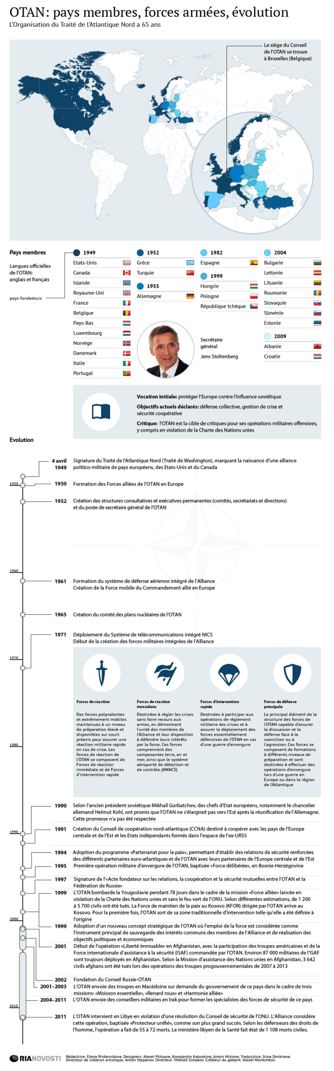 Infographie : OTAN, pays membres, forces armées, évolution (Ria Novosti, 5.10.2015)
