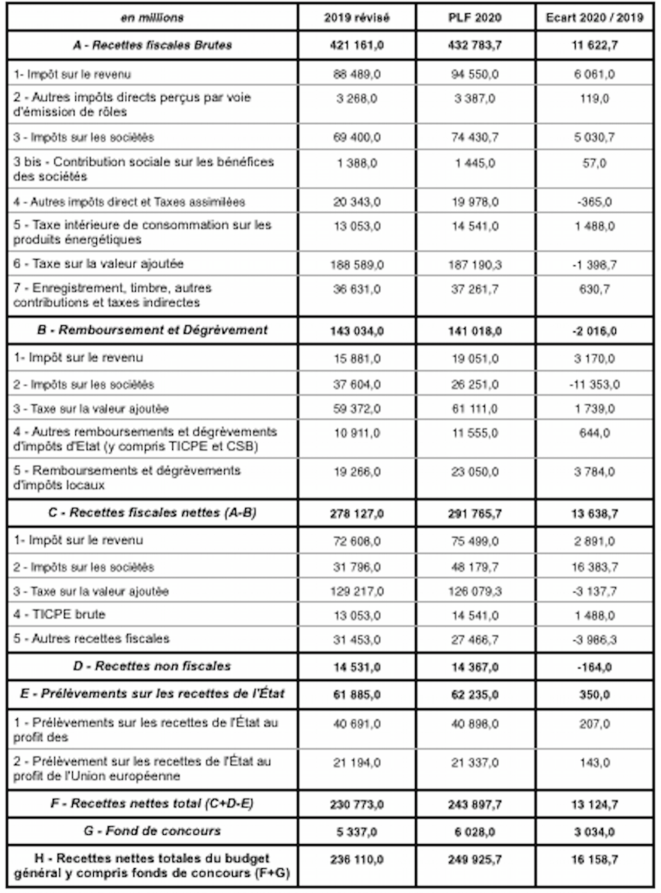 recetttes-bg-2019-2020-1