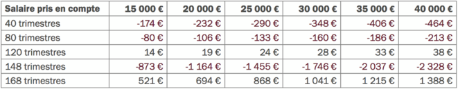 comparaison-ips-26-11-19