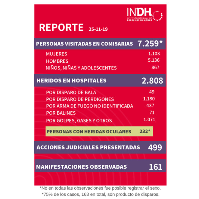 © INDH Chile © INDH Chile
