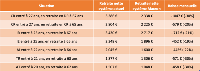 retraites