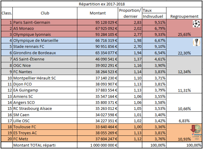 Exemple globale répartition 2017/2018 © FRED ANDRE Exemple globale répartition 2017/2018 © FRED ANDRE