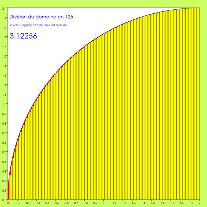 courbe-125