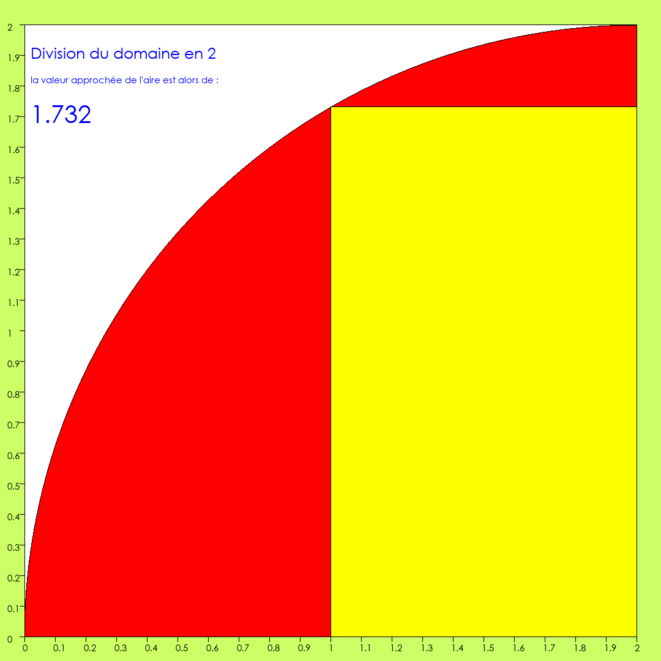 courbe-2