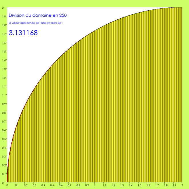 courbe-250