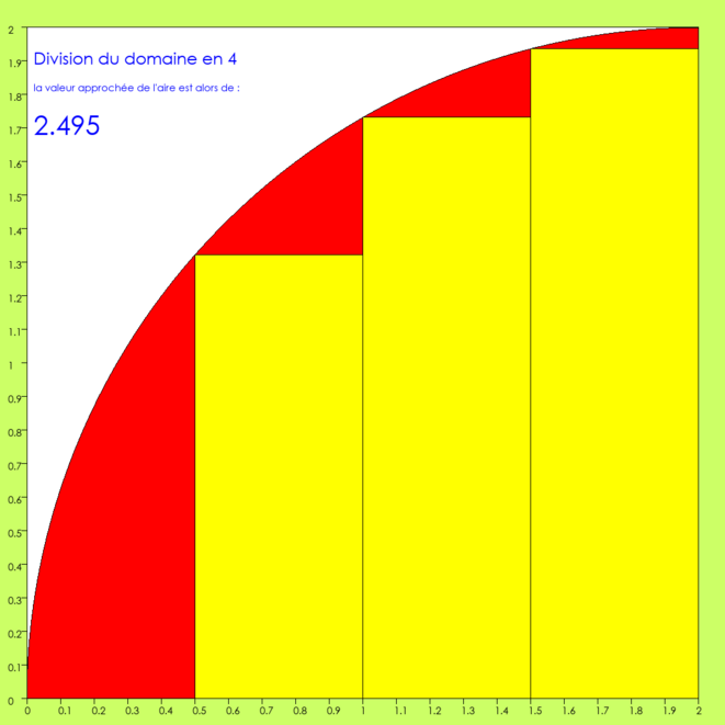 courbe-4