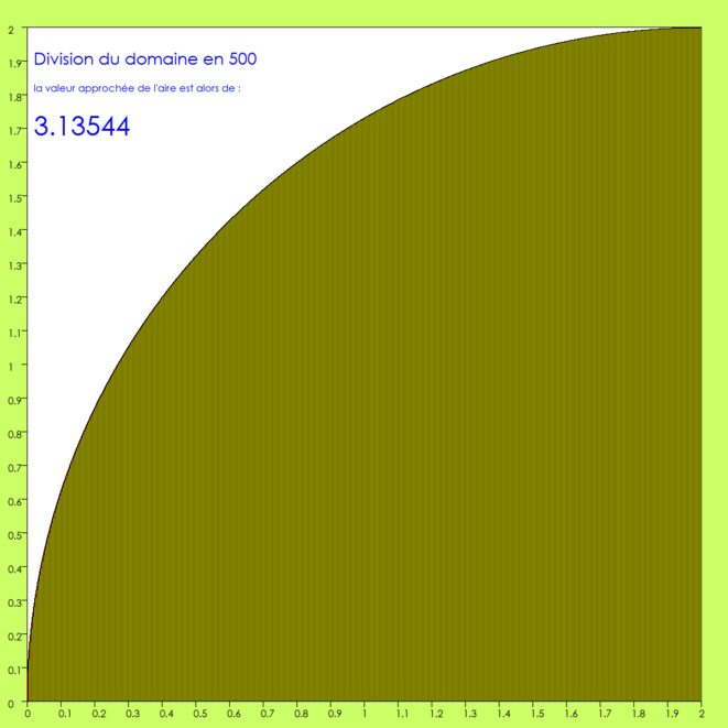 courbe-500