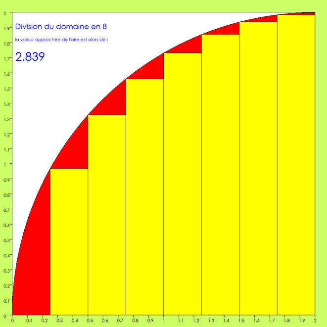 courbe-8