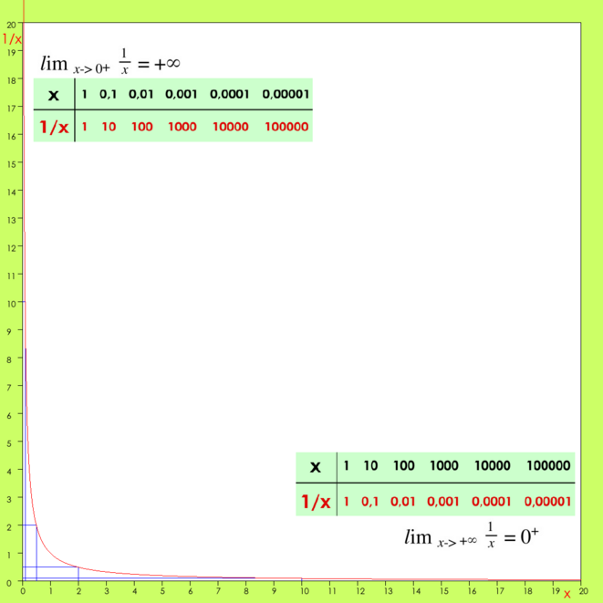 inverselimites