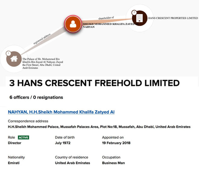 Above, Panama papers extract. Underneath, Register Land extract for 3 Hans Crescent property,London © BasicBlog Above, Panama papers extract. Underneath, Register Land extract for 3 Hans Crescent property,London © BasicBlog