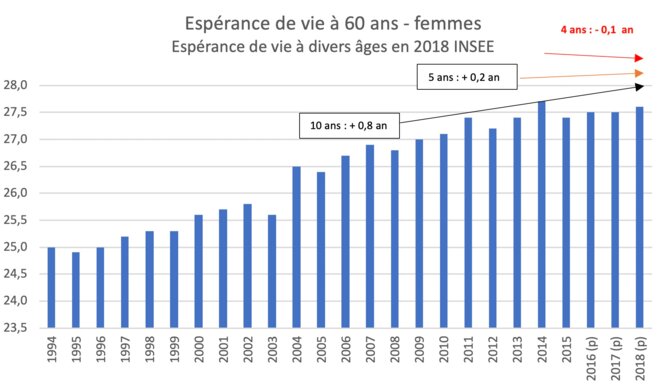 esperance-de-vie-femmes