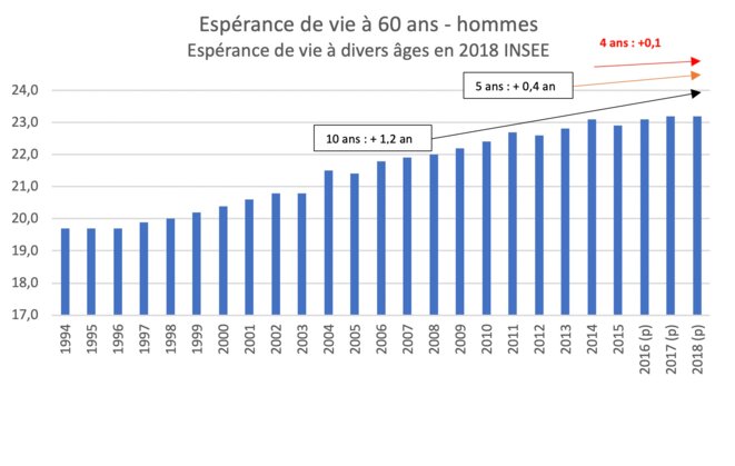 homme-retraite
