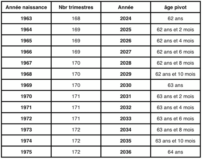 L Age Pivot L Objet De Toutes Les Oppositions A La Reformes Des Retraites Le Club De Mediapart
