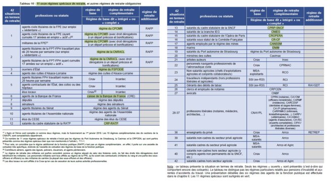 tous-les-regimes-de-retraite
