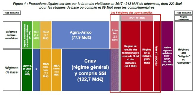 tous-les-regimes