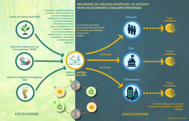 creation-et-destruction-monetaire-eed
