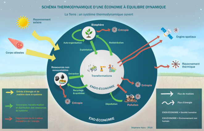 schema-thermodynamique-eed