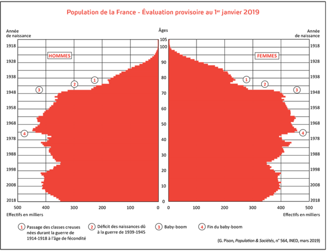 Né avant 1975, qui va payer ma retraite ?
