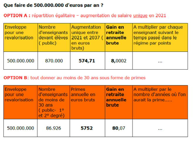 URGENT- retraites : JM Blanquer cherche cours particulier de maths !