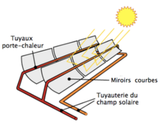 figure-5-mirroirs-centrale-thermo-2
