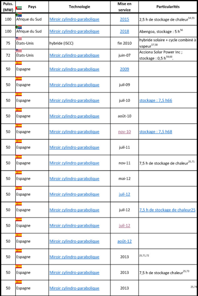 liste-centrales-solaires-2