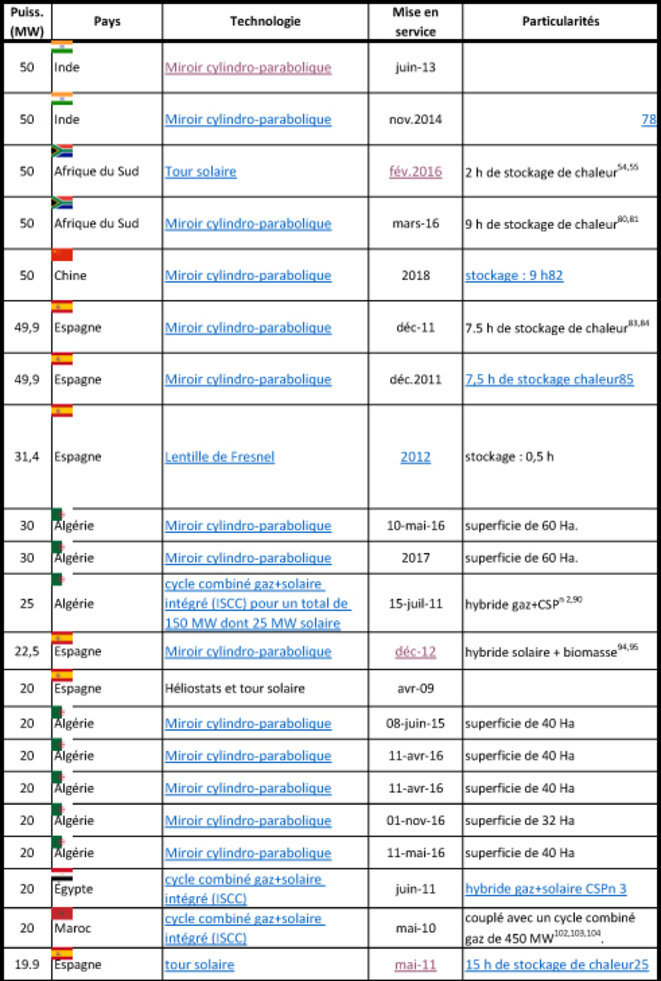 liste-centrales-solaires-3