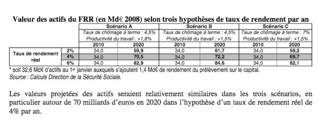 © Rapport 2008 du FRR © Rapport 2008 du FRR