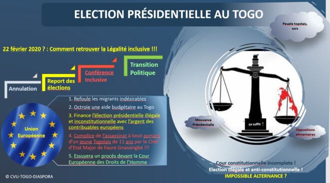 LETTRE OUVERTE AU PEUPLE TOGOLAIS ET AUX AMIS DU TOGO