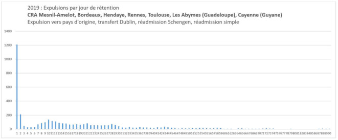 2020-lacimade-stats-retention-2019