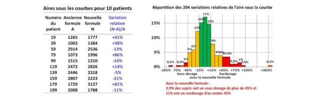 graphique © upgcs graphique © upgcs