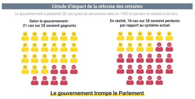 © Nos retraites © Nos retraites