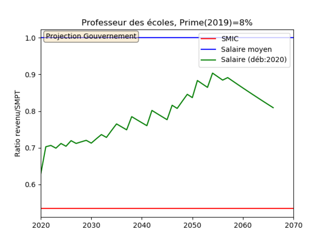 salairerel-1