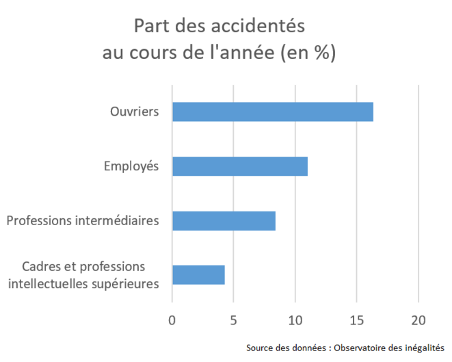 at-part-des-accidentes-par-csp