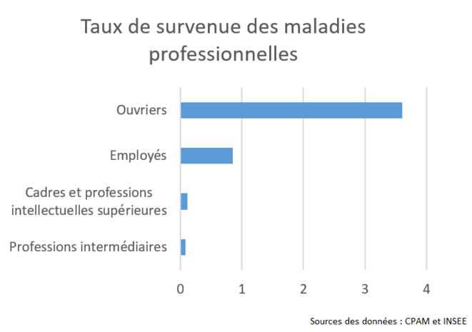 taux-survenue-mp
