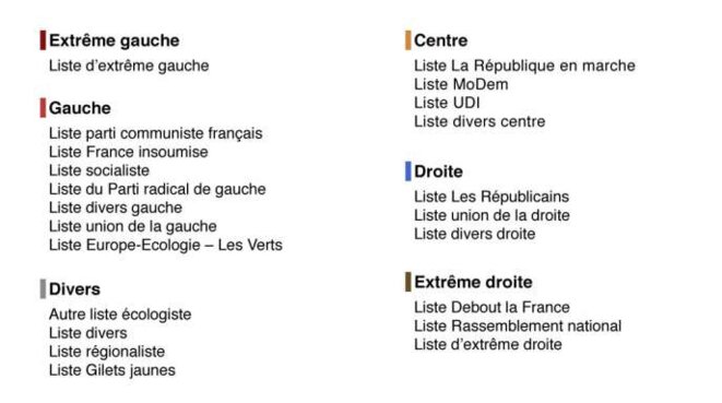 nuancage-politique