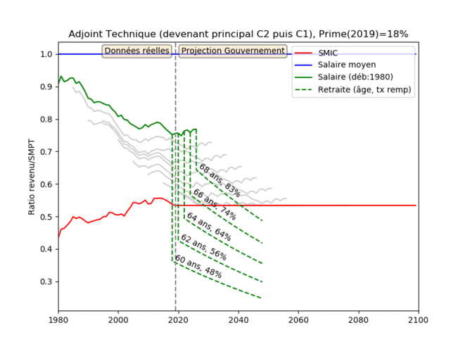 ratio-gouvernement-adjtech-18