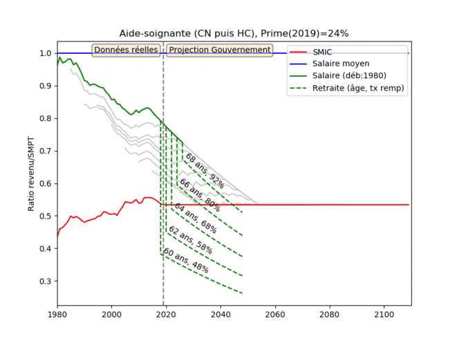 ratio-gouvernement-aidesoignant-24