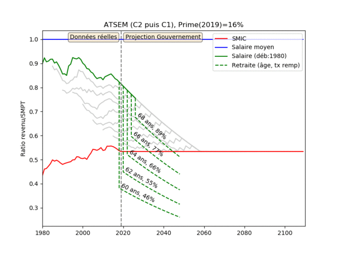 ratio-gouvernement-atsem-16-1