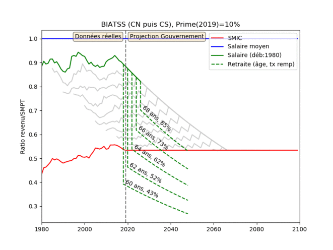 ratio-gouvernement-biatss-10