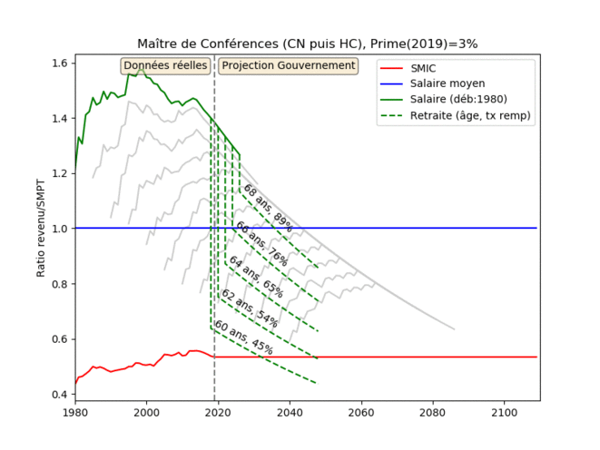 ratio-gouvernement-mcf-3
